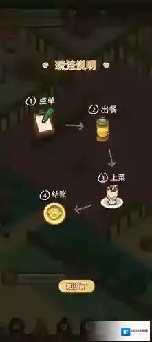 爱丽丝的梦想怎么玩？带你了解模拟餐厅经营游戏特色与新手攻略