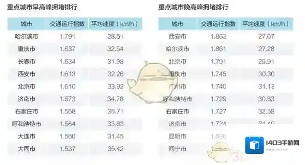 滴滴出行拥堵