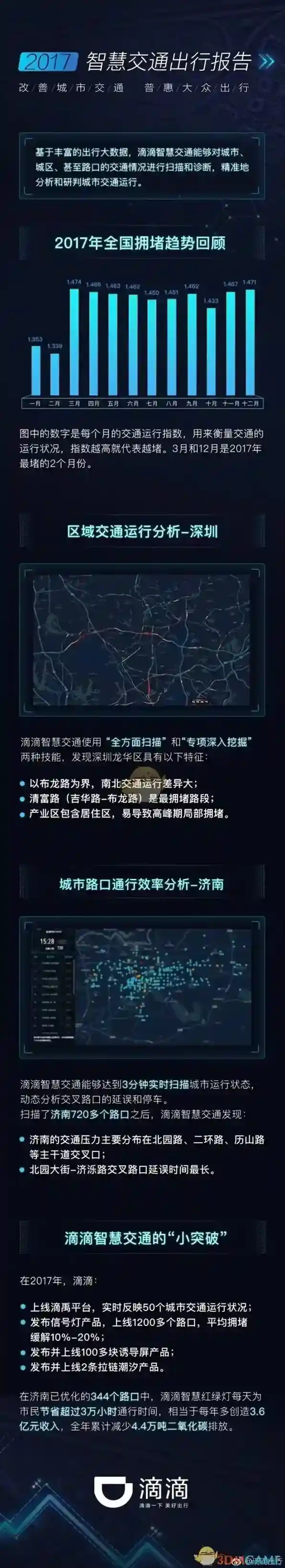 滴滴出行城市