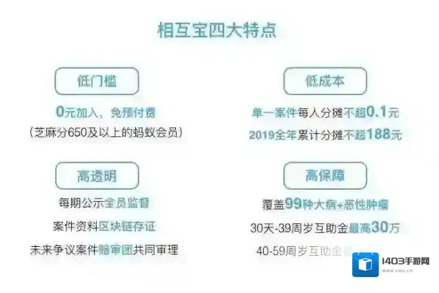 支付宝金额