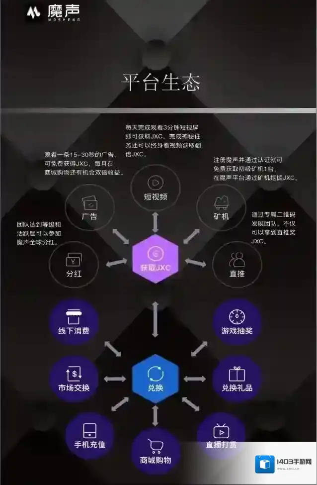 魔声短视频矿机