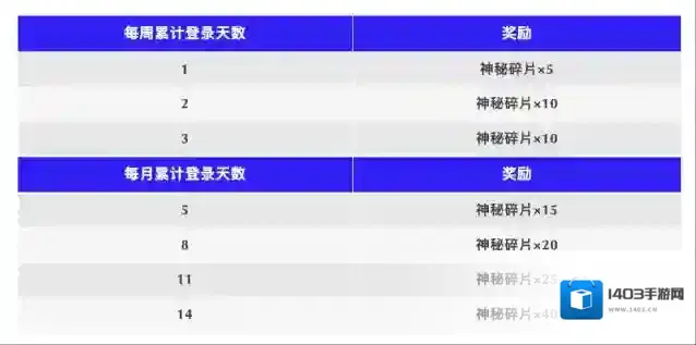 火柴人香肠派对碎片