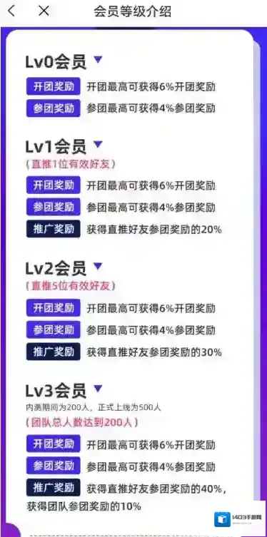 团拼拼用户