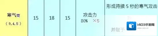 奥丁神叛魔法