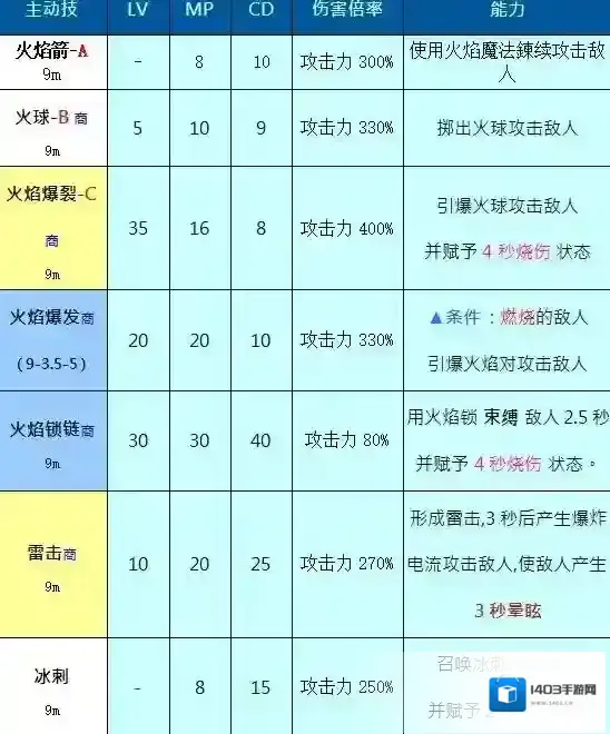 奥丁神叛奥丁神