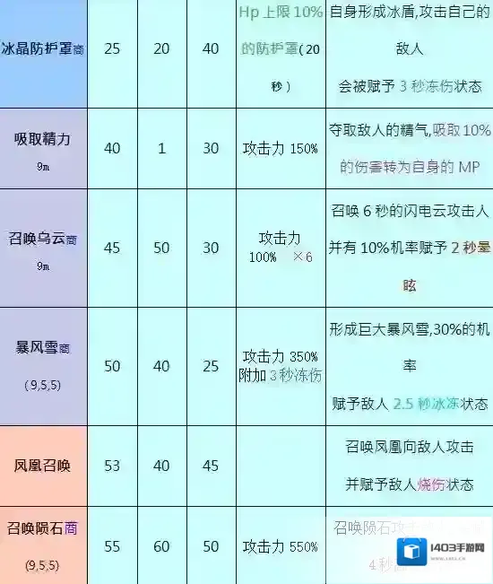 奥丁神叛增加