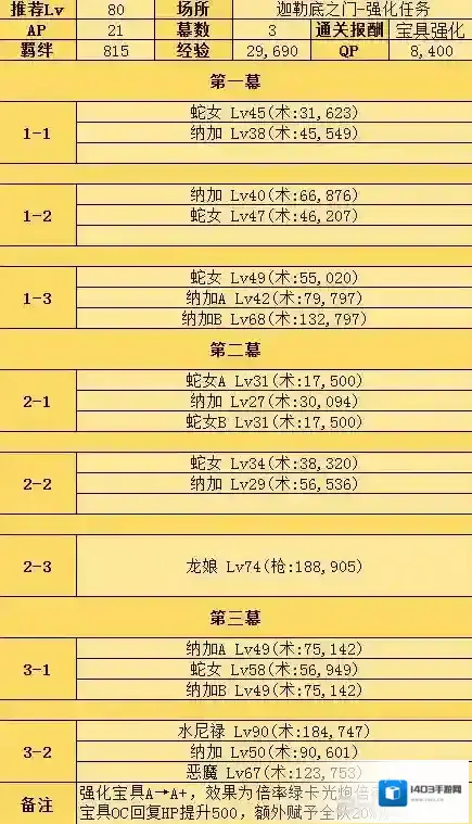 FGO强化