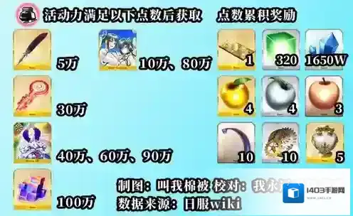 FGO结晶