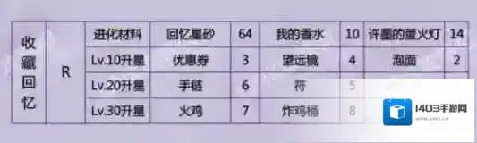 恋与制作人回忆