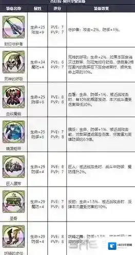 梦幻模拟战装备