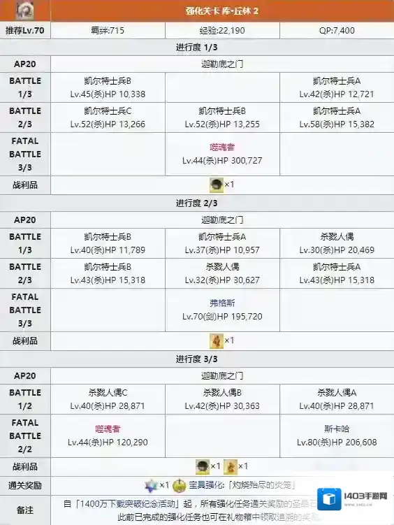 FGO配置
