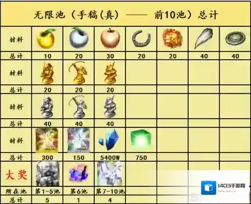 FGO无限池