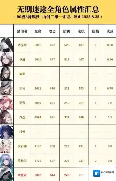 无期迷途观星者观星者