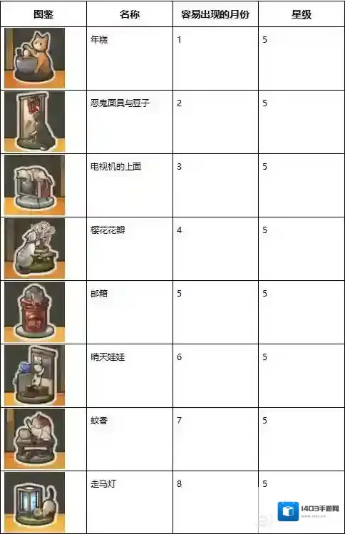 昭和杂货店物语3扭蛋