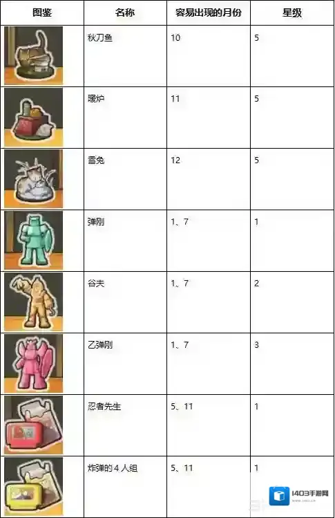 昭和杂货店物语3昭和杂货店