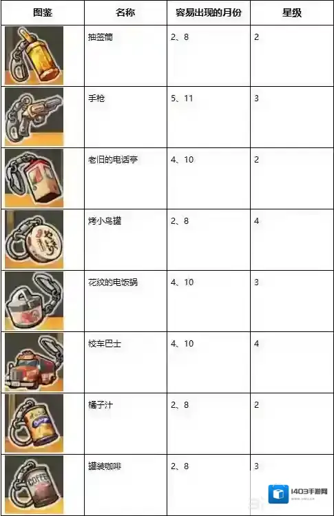 昭和杂货店物语3一览
