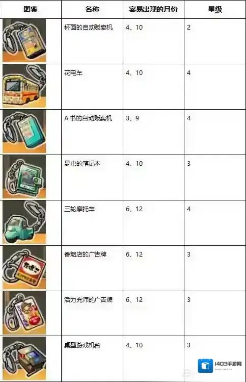 昭和杂货店物语3图鉴