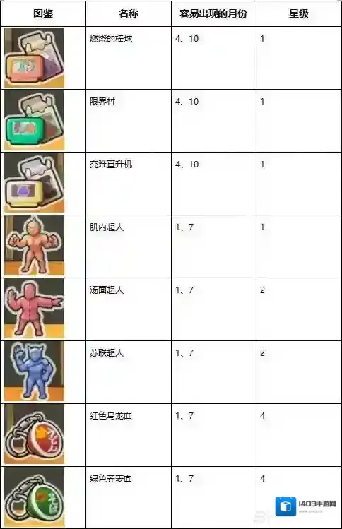 昭和杂货店物语3物语
