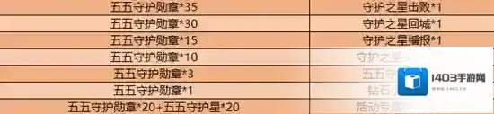 王者荣耀五五守护勋章数量 最多可以得几个