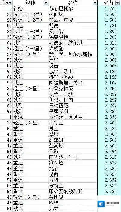 战舰少女R三星