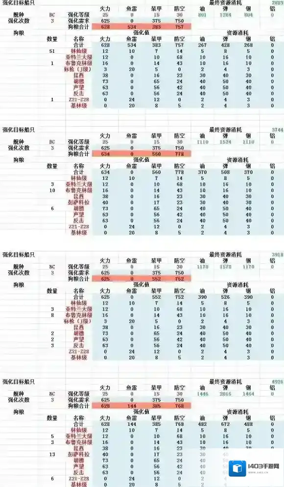 战舰少女R狗粮