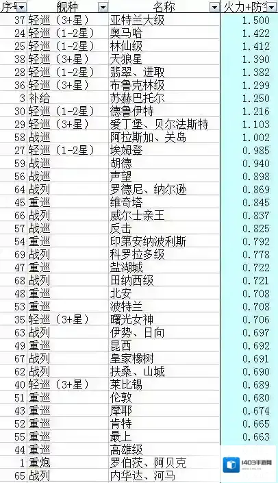 战舰少女R防空