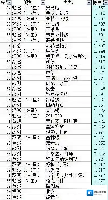 战舰少女R情况