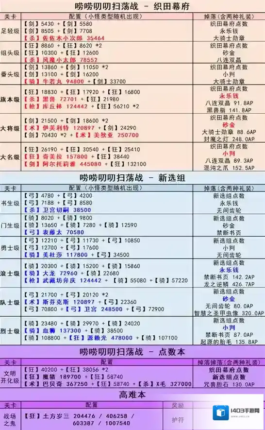 FGO点数