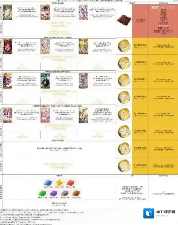 FateGo攻略