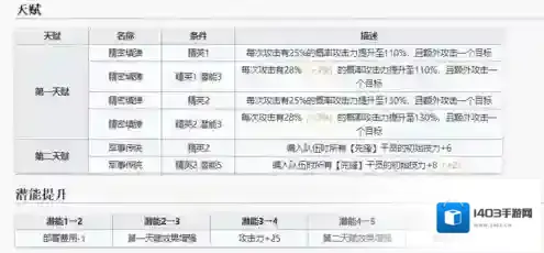 明日方舟官服技力