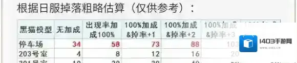 FateGo加成