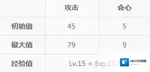 崩坏3属性