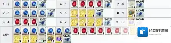 FGO材料
