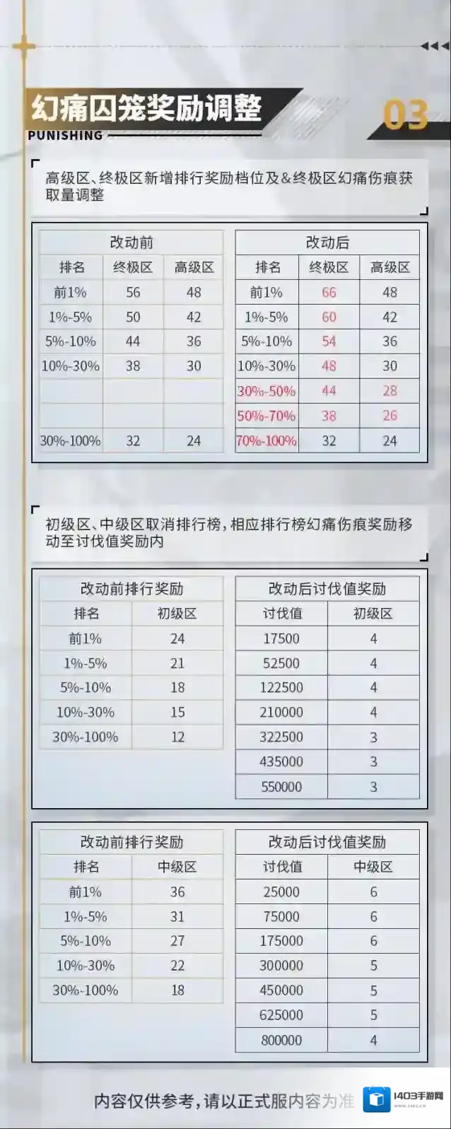 战双帕弥什优化