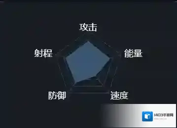 第二银河中文版粒子